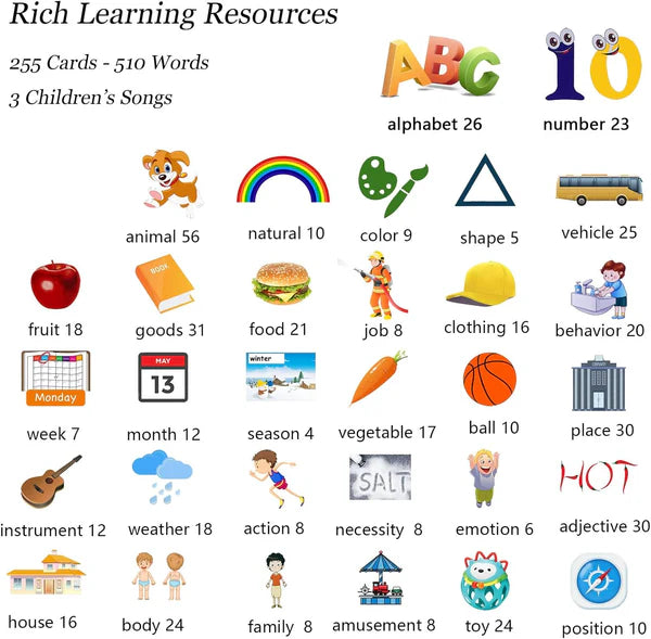 Smart Word Learning toy for Kids – 520 Talking Flash Cards with Music & Fun Learning